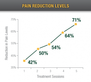 pain-reduction-levels