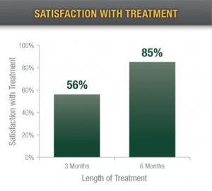 satisfaction-with-treatment