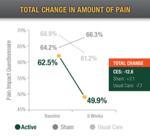 total-change-in-amount-of-pain