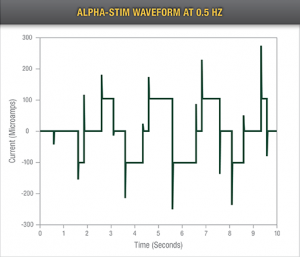 as-waveform