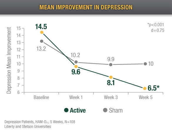 mean-improvement-in-depression